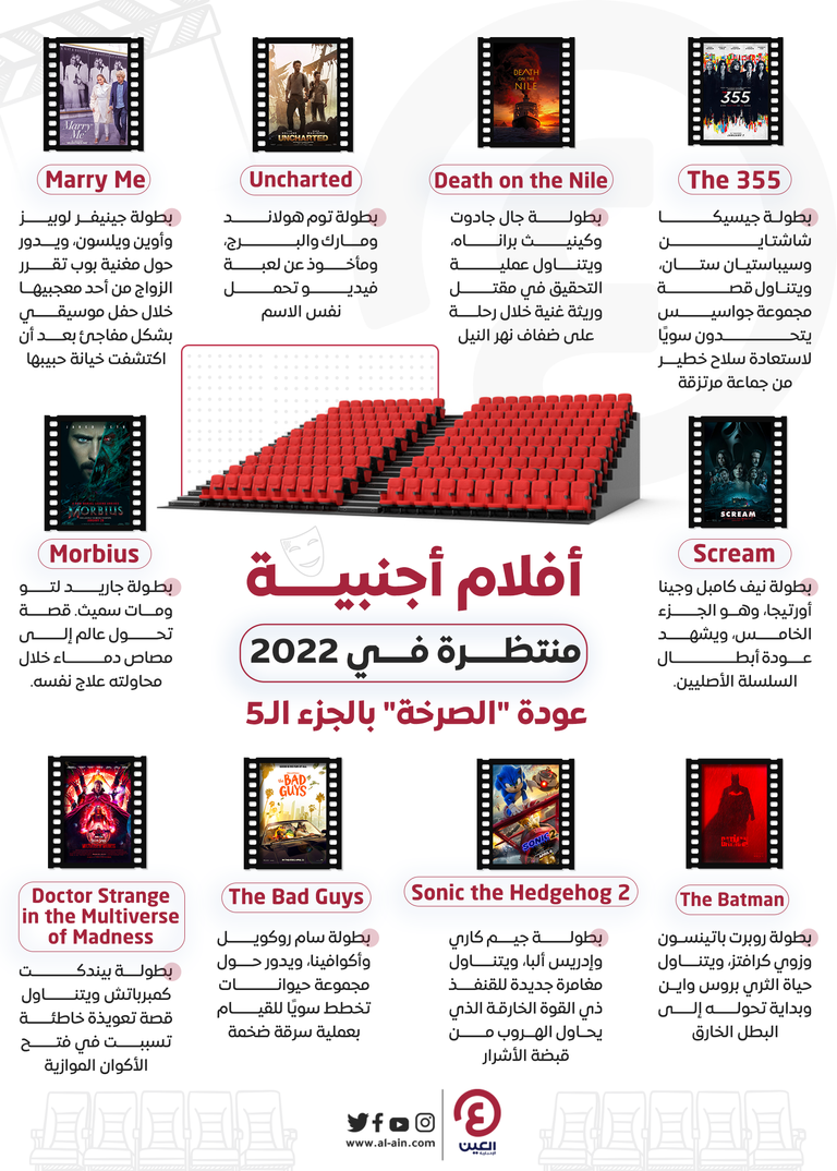 باقة رائعة من الأفلام الأجنبية يُنتظر طرحها في 2022