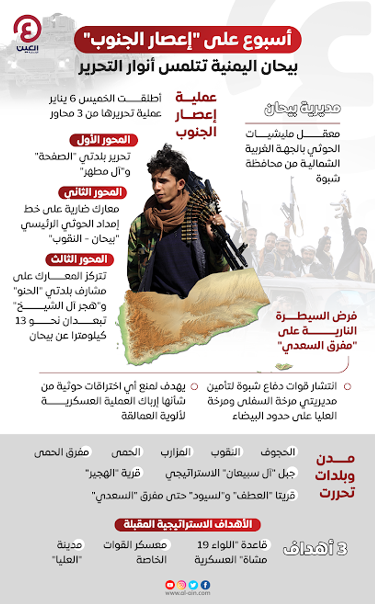 بيحان اليمنية تتلمس طريق الخلاص من مليشيات الحوثي