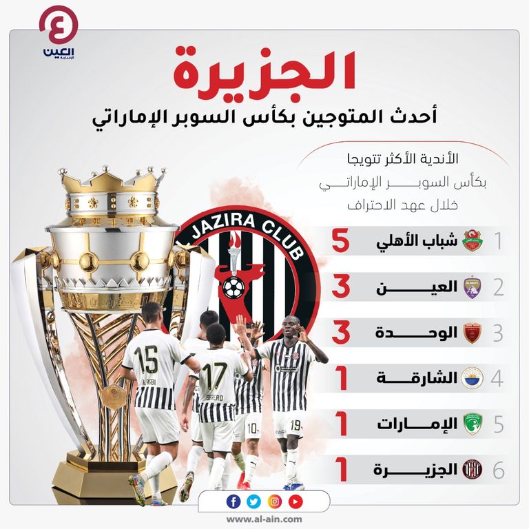 فريق الجزيرة الإماراتي