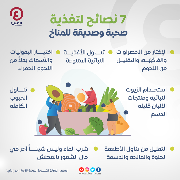 نصائح لتغذية صحية وصديقة للمناخ