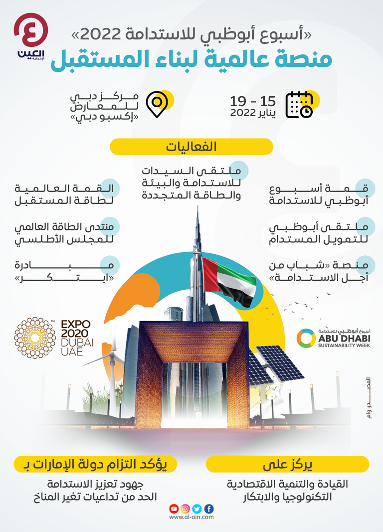 أسبوع أبوظبي للاستدامة 2022 التعافي الأخضر الطريق لعبور الجائحة