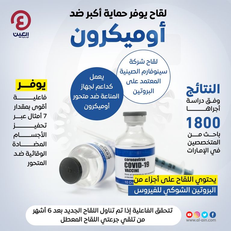 اللقاح الجديد يعتمد على البروتين الشوكي للفيروس