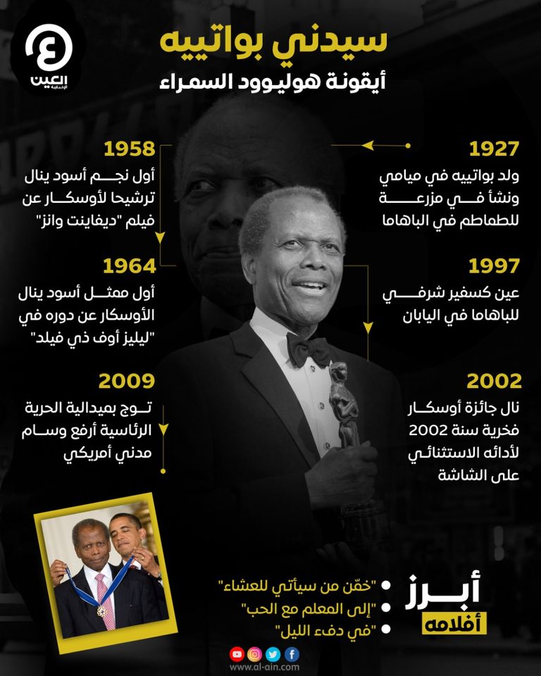 الممثل الشهير سيدني بواتييه