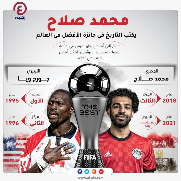 محمد صلاح نجم منتخب مصر