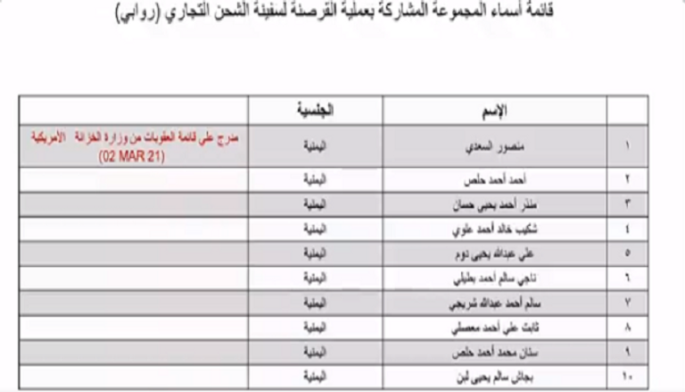 التحالف يفضح المتورطين بقرصنة السفينة روابي