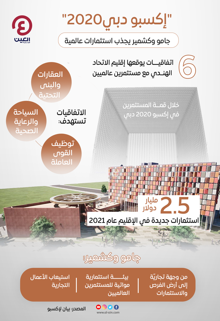 إنفوجراف "العين الإخبارية" يرصد مشاركة إقليم الاتحاد الهندي جامو وكشمير في إكسبو 2020 دبي جناح الهند في إكسبو 2020 دبي