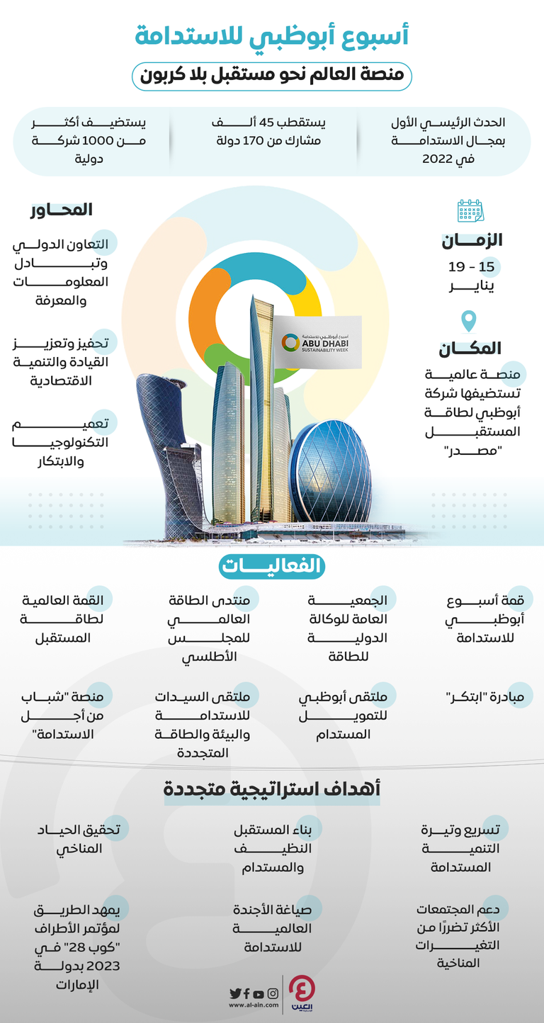 إنفوجراف "العين الإخبارية" يرصد دور "أسبوع أبوظبي للاستدامة" في تسريع وتيرة التنمية المستدامة أسبوع أبوظبي للاستدامة
