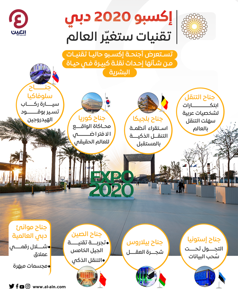 إكسبو 2020 دبي يقدم فرصة لزواره لاكتشاف تقنيات المستقبل