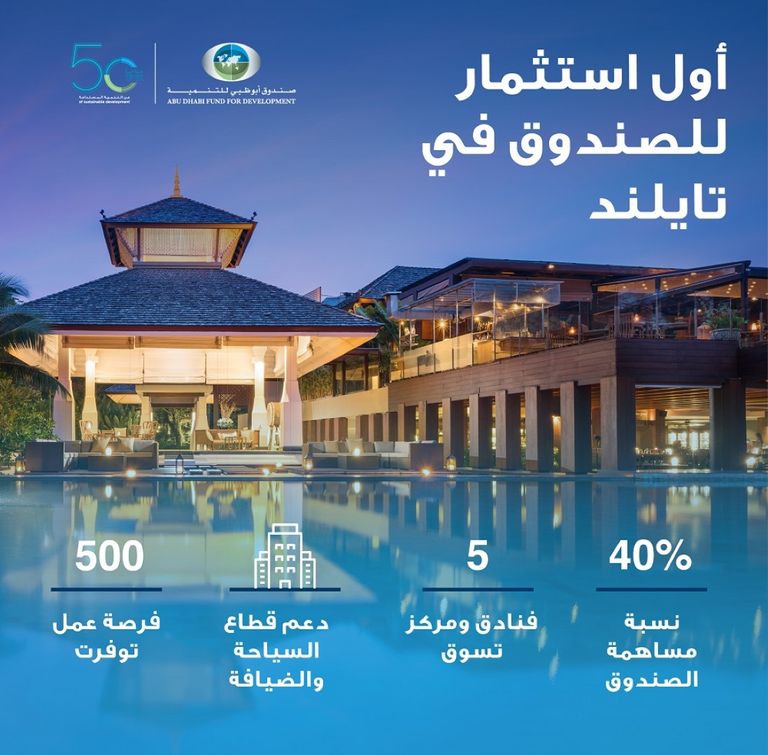 صندوق أبوظبي للتنمية