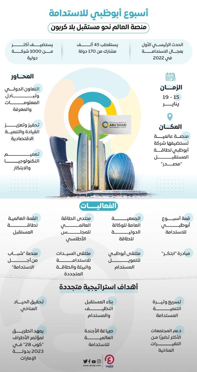 الدكتور سلطان الجابر وزير الصناعة والتكنولوجيا المتقدمة الإماراتي