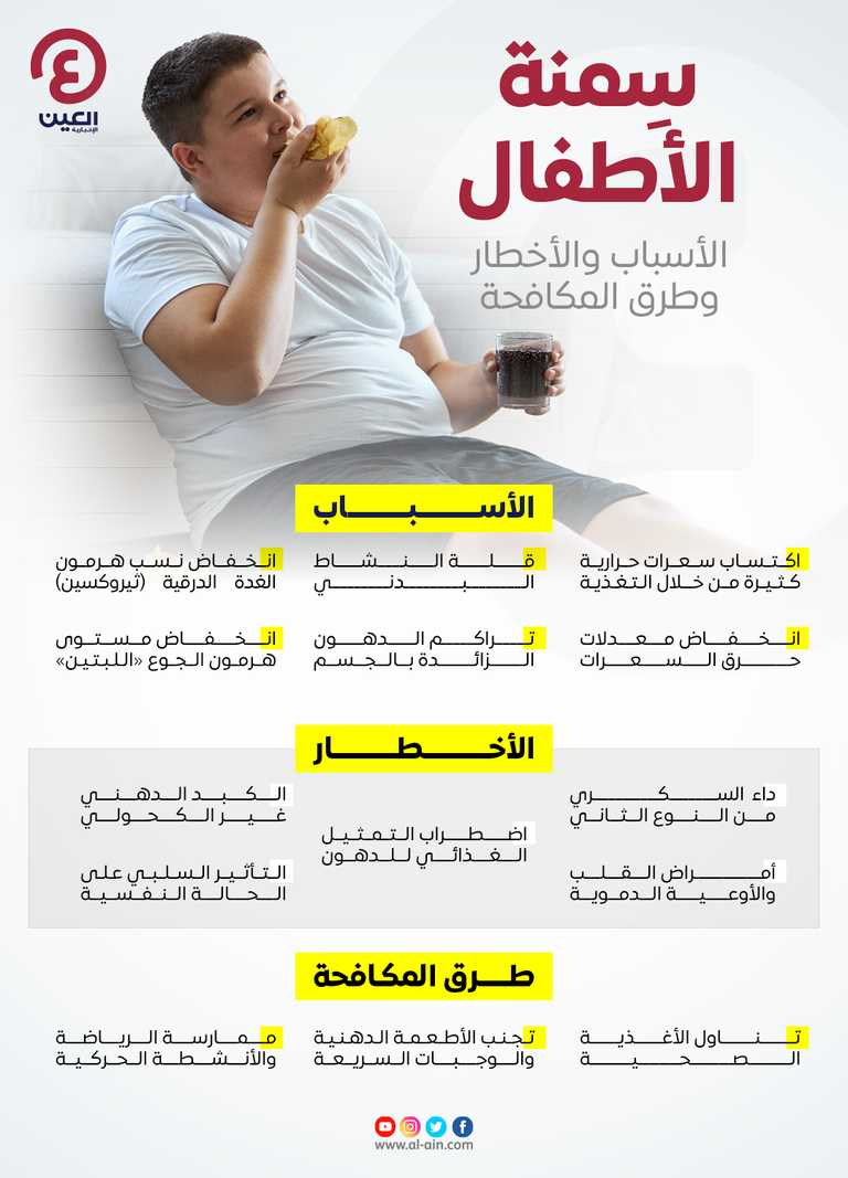 سِمنة الأطفال