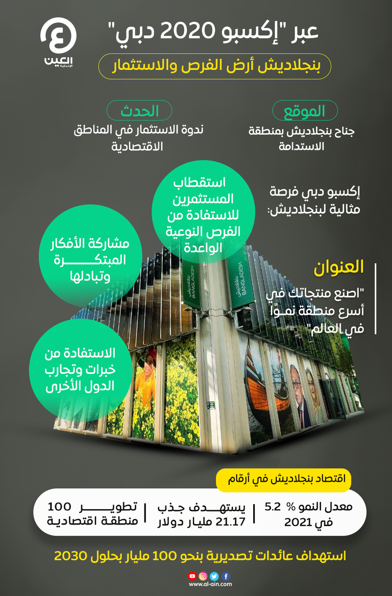 جناح بنجلاديش في إكسبو 2020 دبي