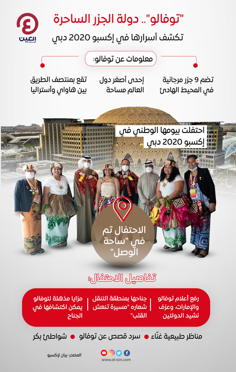 إكسبو دبي.. الاحتفال باليوم الوطني لدولة توفالو
