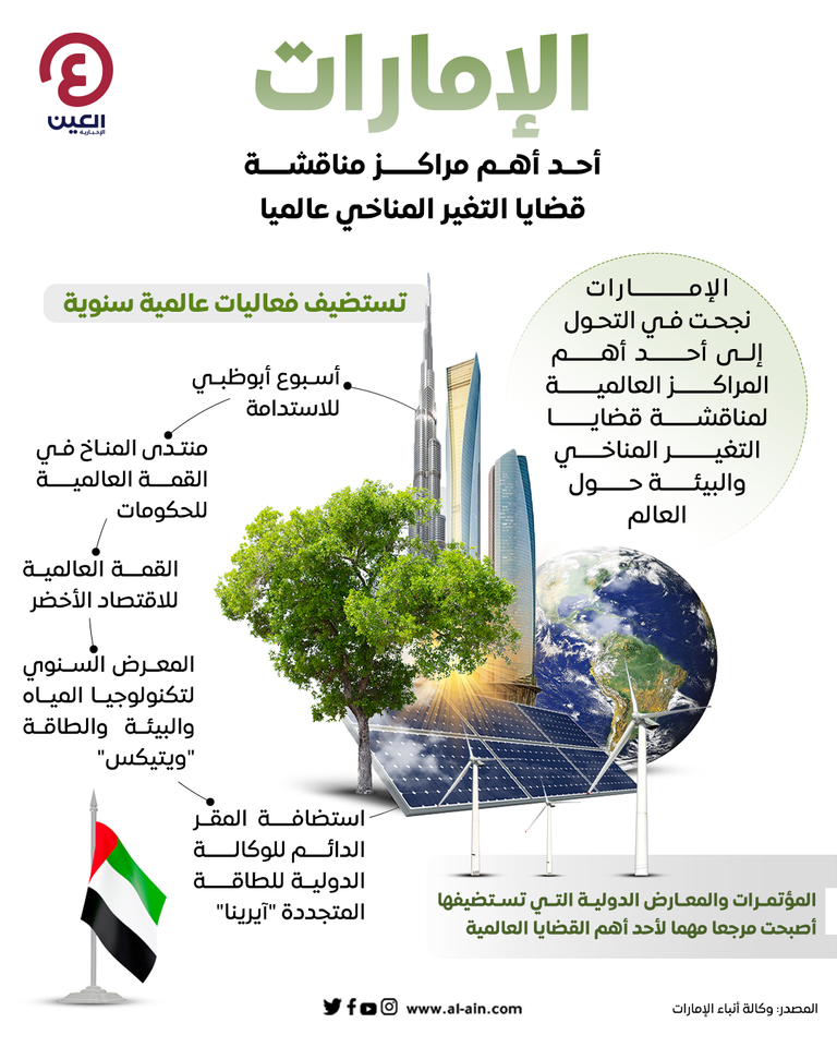 أسبوع أبوظبي للاستدامة