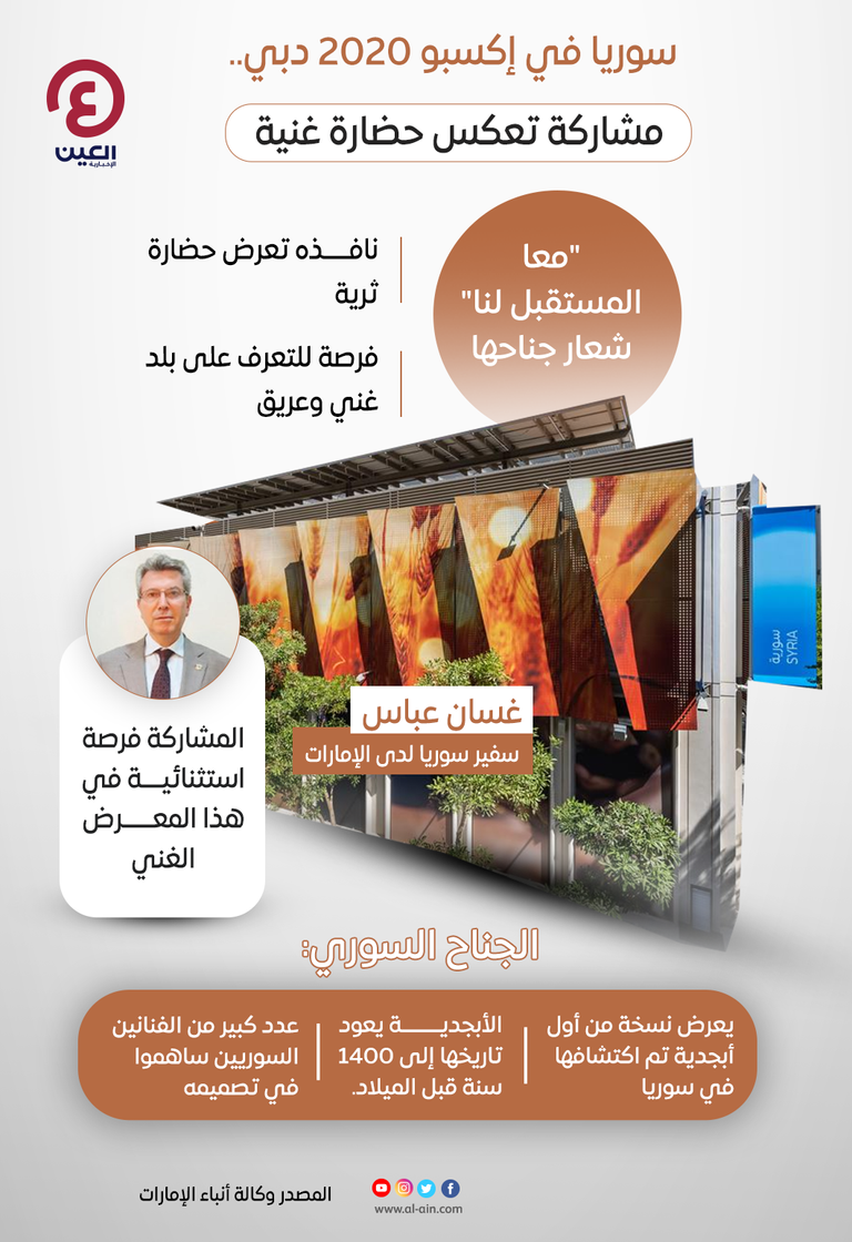 سوريا في إكسبو 2020 دبي.. مشاركة فاعلة تعكس حضارة غنية