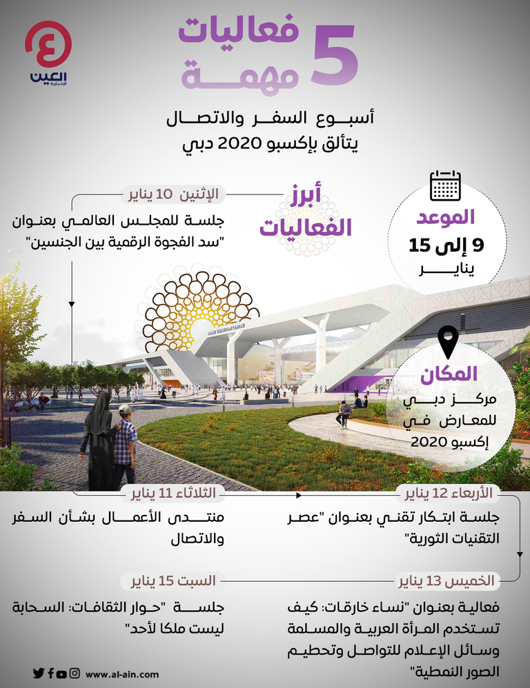  أسبوع السفر والاتصال يتألق بإكسبو 2020 دبي