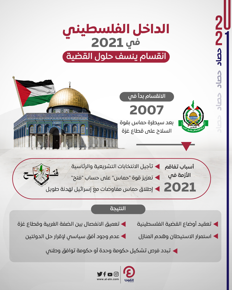 لقاء سابق بين الرئيسين الجزائري والفلسطيني - أرشيفية