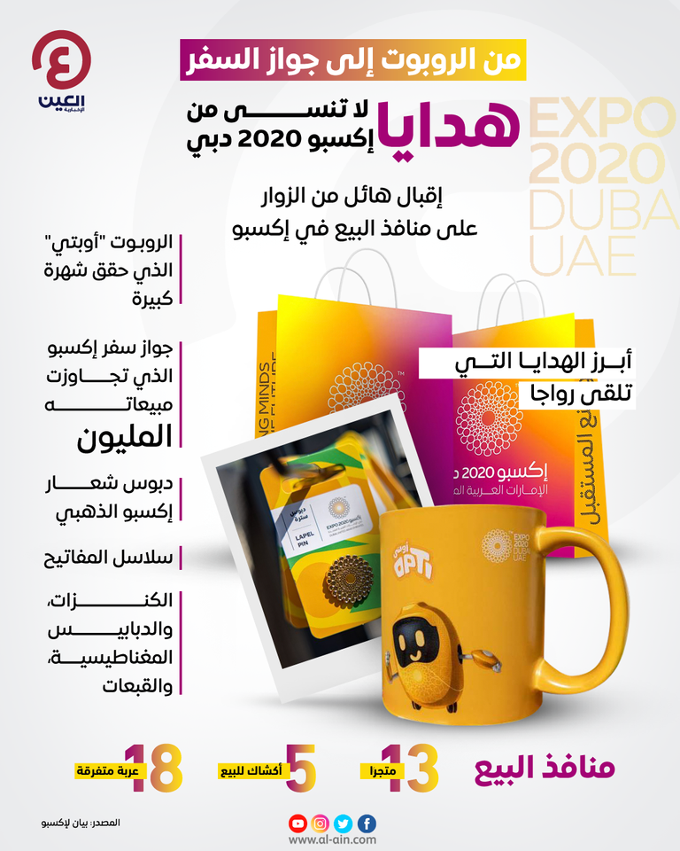 أوبتي حاز شهرة واسعة في إكسبو 2020 دبي 