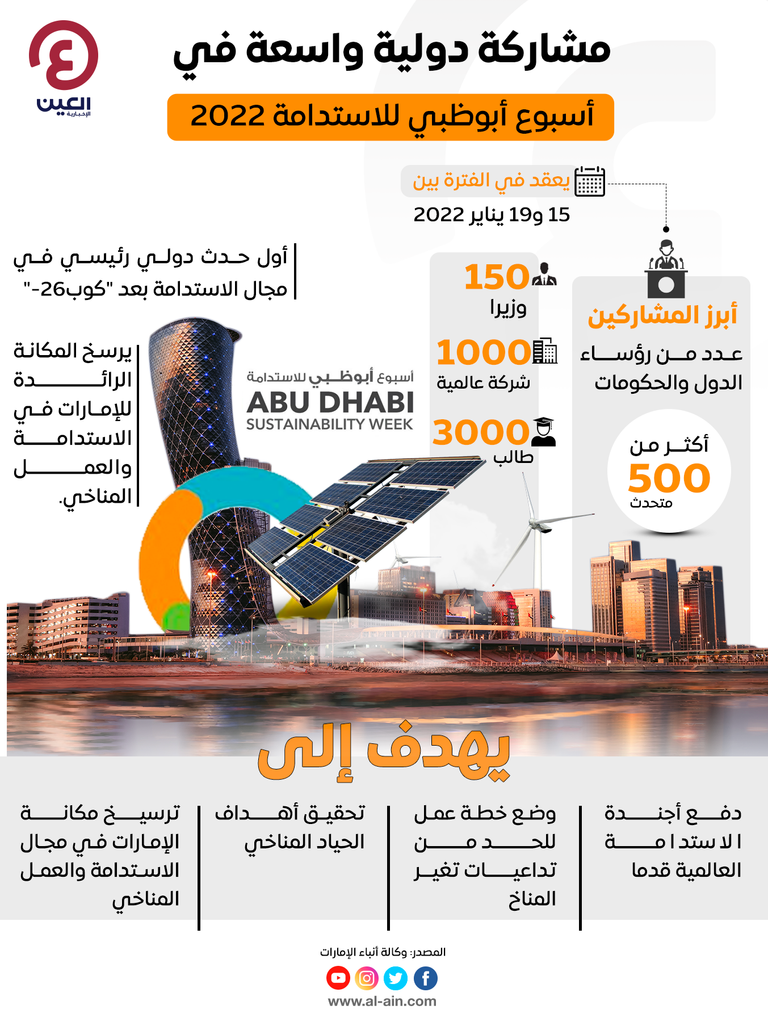 أسبوع أبوظبي للاستدامة ينطلق السبت المقبل