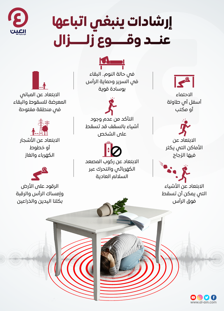التصرف بهدوء وحكمة يقلل الخطر عند وقوع زلزال