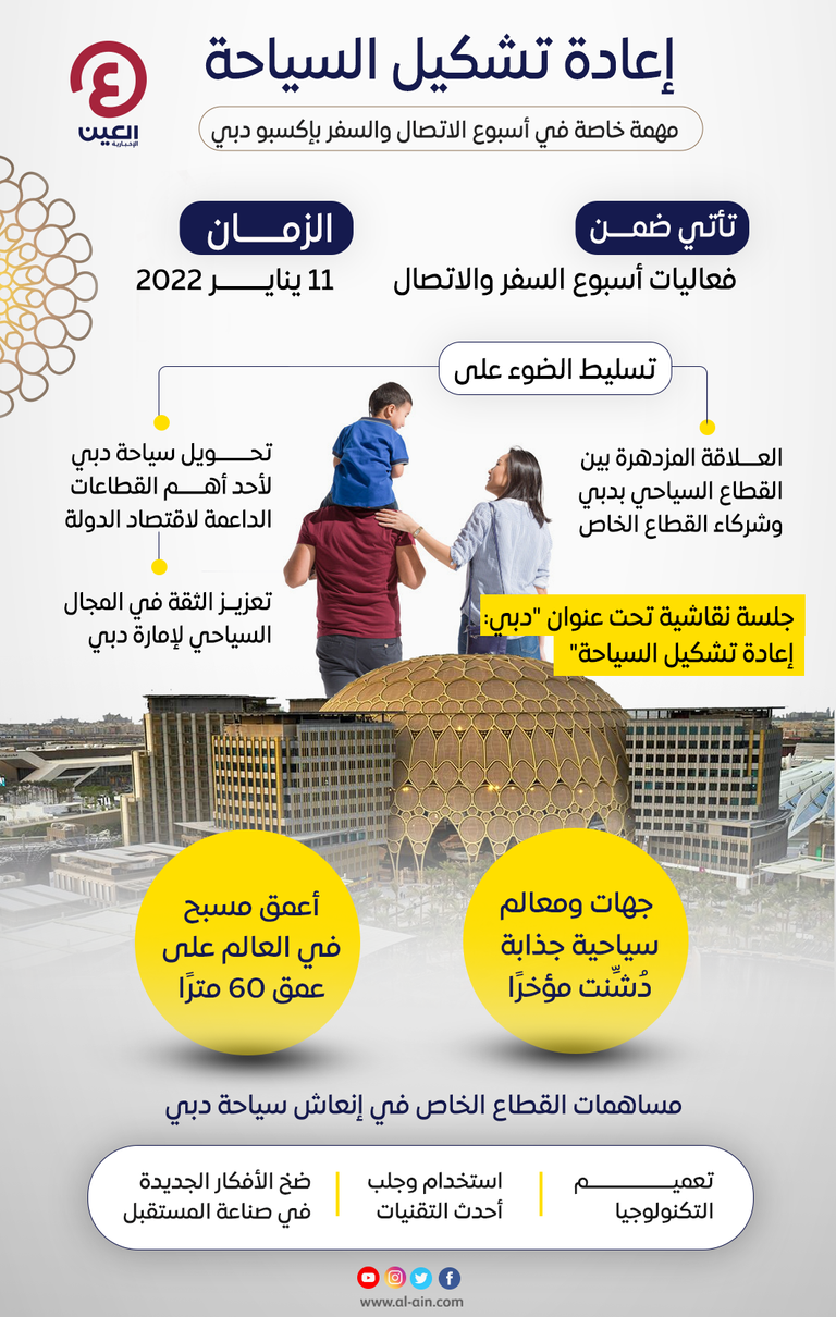 أسبوع الاتصال والسفر بـ