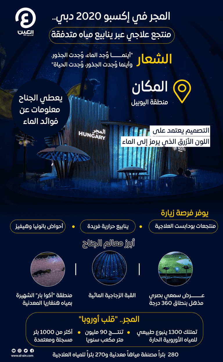 جناح المجر في إكسبو 2020 دبي