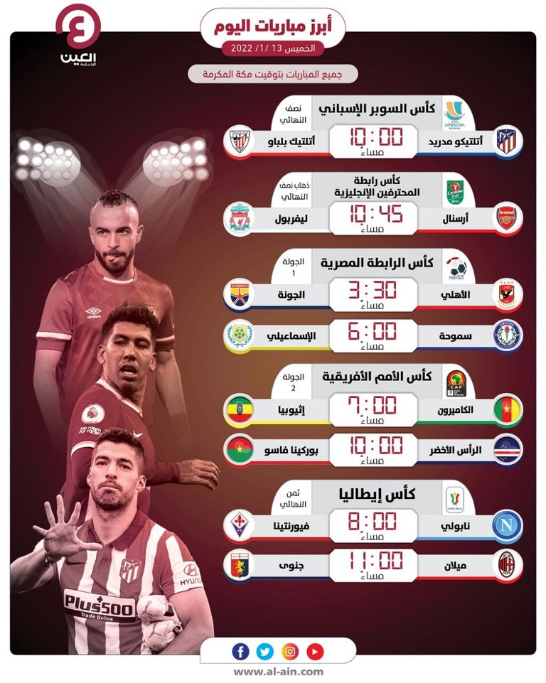 مواعيد مباريات اليوم الخميس 13 يناير 2022