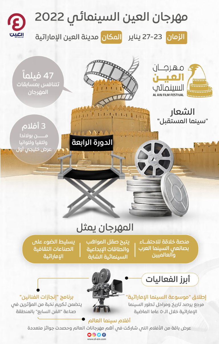 شعار مهرجان العين السينمائي