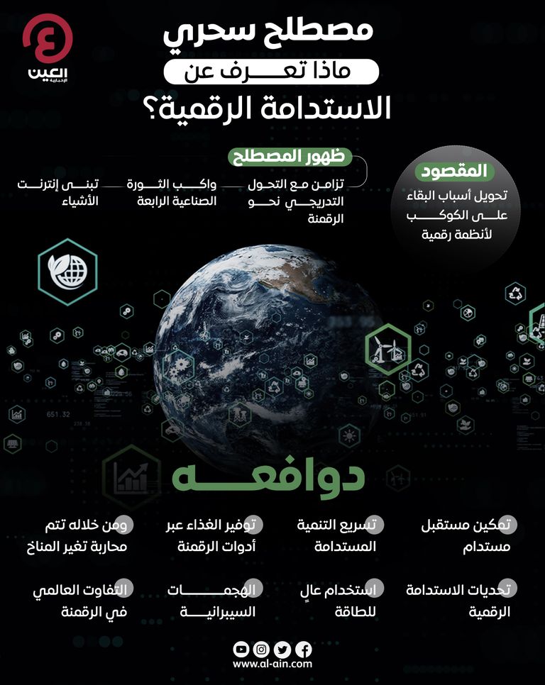 مصطلح متداول.. ماذا تعرف عن الاستدامة الرقمية؟