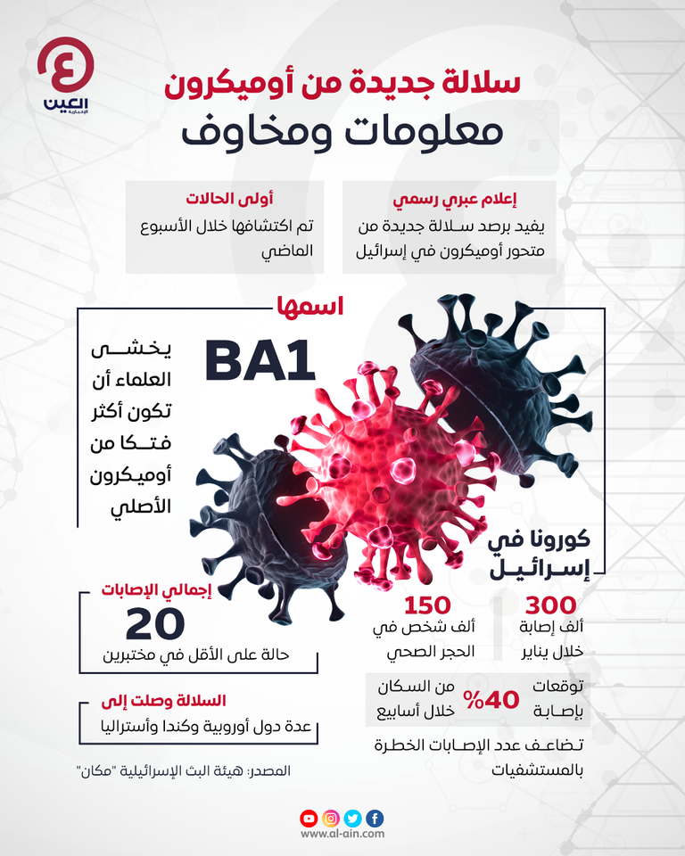 السلالة الجديدة من متحور أوميكرون تثير المخاوف