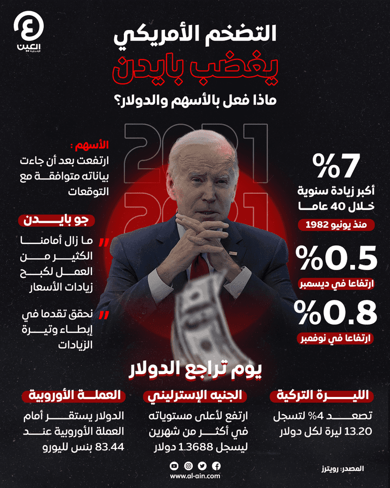 الرئيس الأمريكي جو بايدن