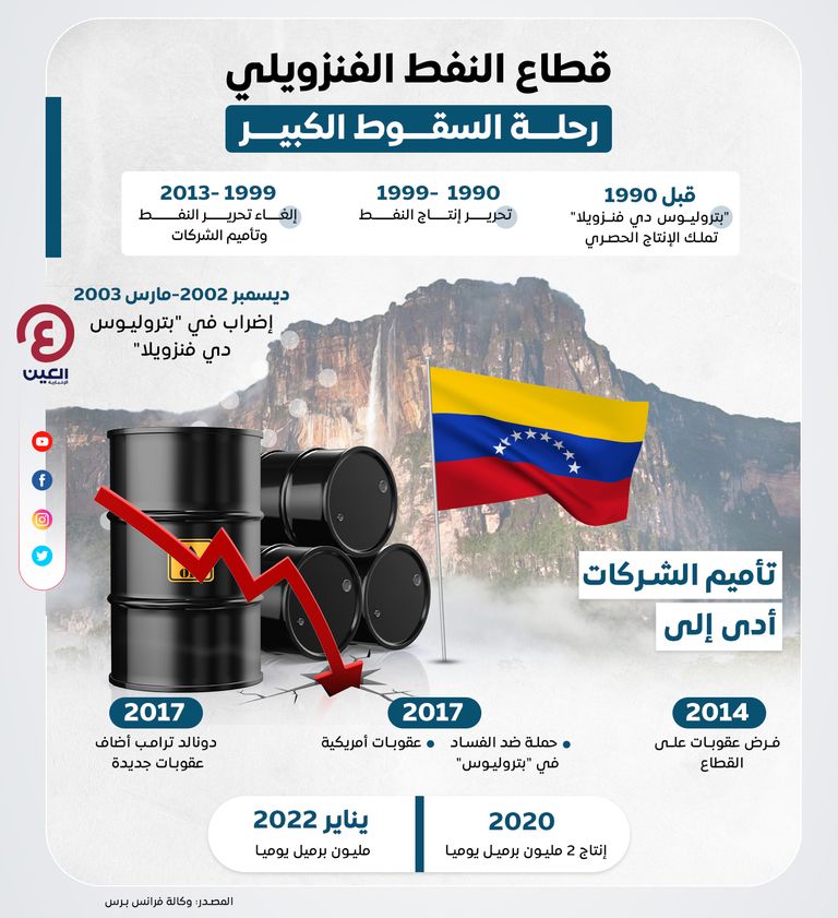 منصة نفطية على بحيرة ماراكايبو في فنزويلا - أ.ف.ب