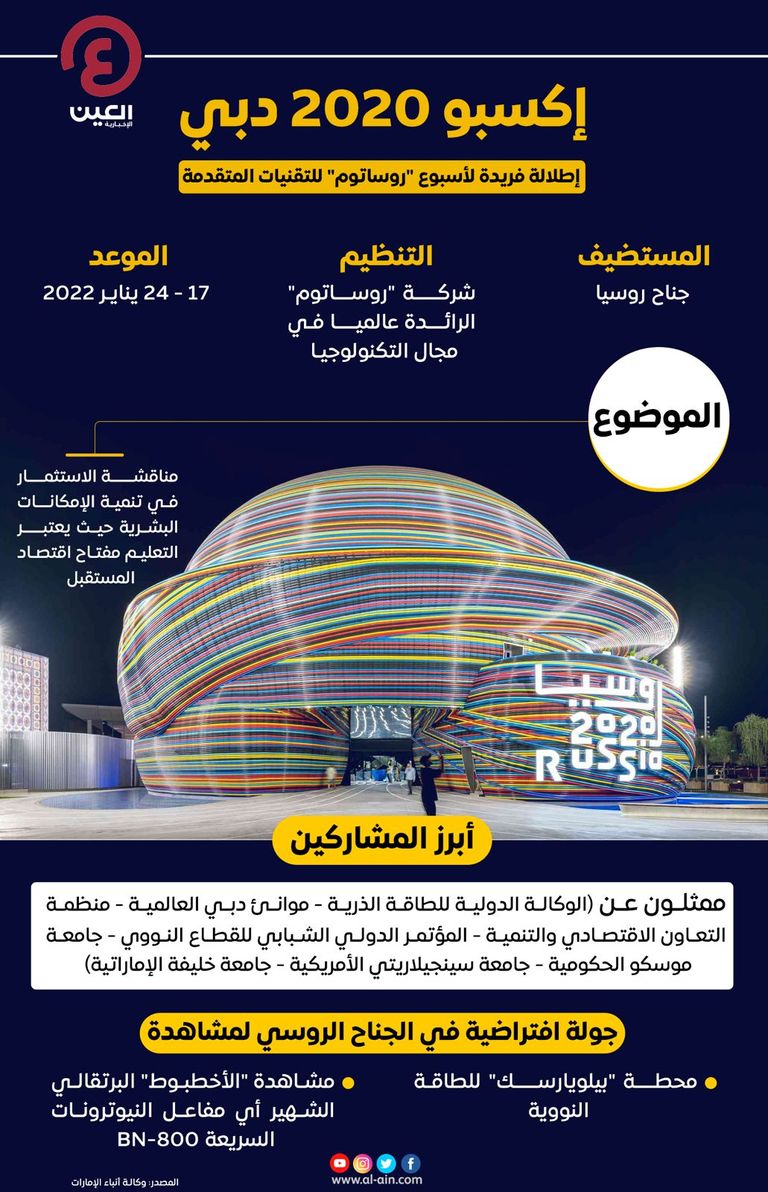 الجناح الروسي في اكسبو 2020 يستضيف فعاليات أسبوع