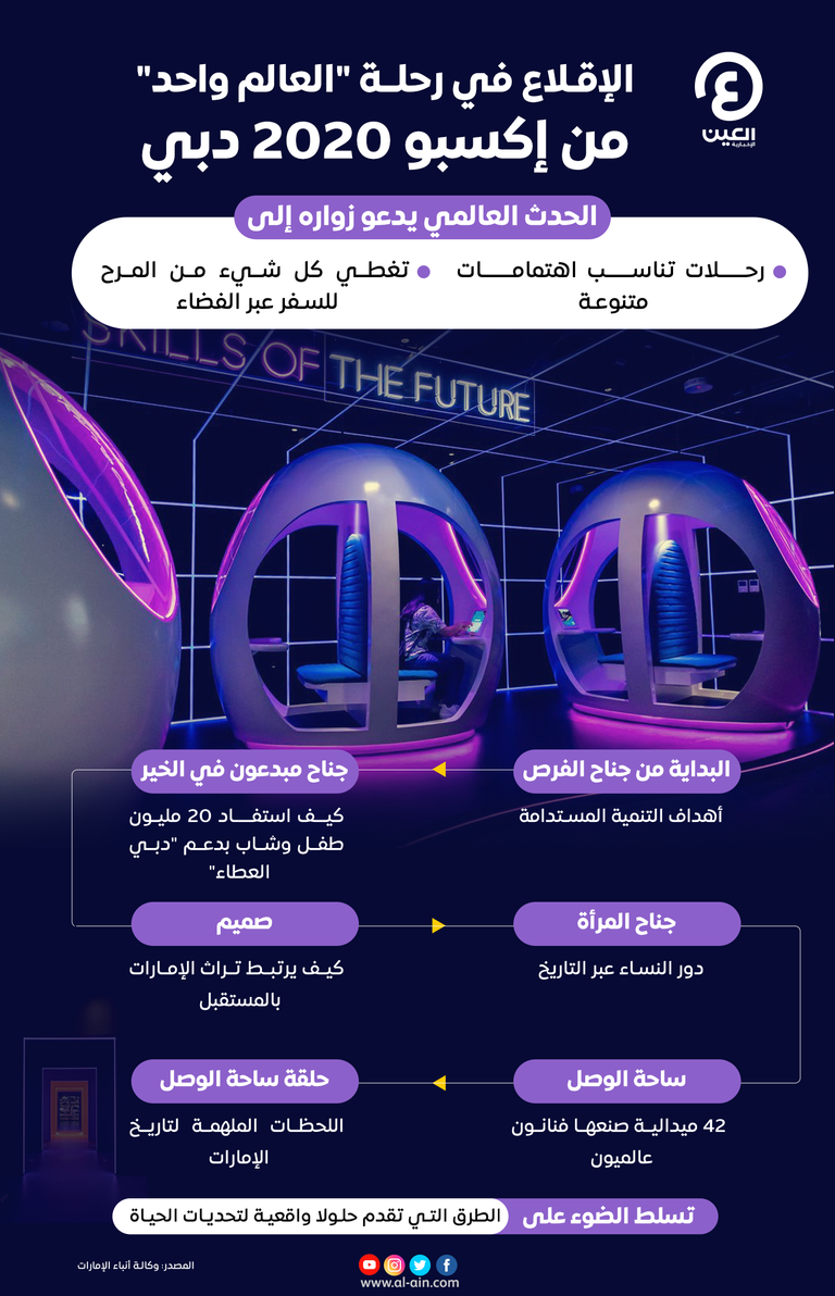 إكسبو 2020 دبي يدعو زواره لرحلة