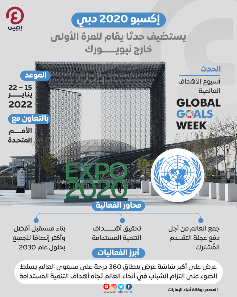 إنفوجراف "العين الإخبارية" يرصد تفاصيل أسبوع الأهداف العالمية انطلاق أسبوع الأهداف العالمية في إكسبو 2020