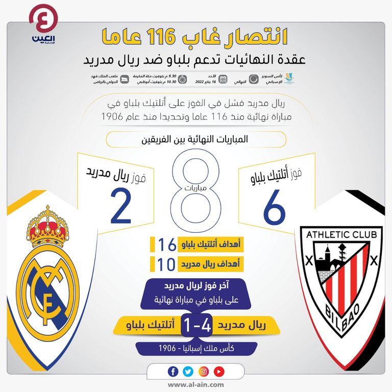 ريال مدريد وأتلتيك بلباو