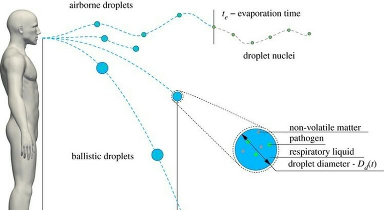 القطرات المنبعثة عند السعال يمكن أن تصل إلى 3 أمتار