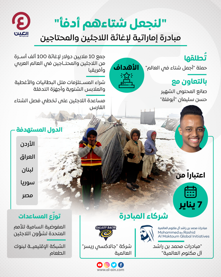 المبادرة تهدف إلى دعم 100 ألف عائلة تعاني برد الشتاء