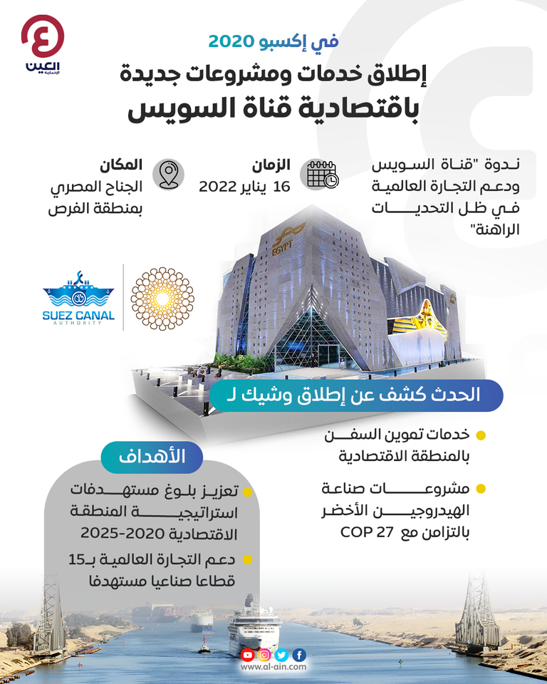 تموين السفن والهيدروجين.. مفاجآت قناة السويس بإكسبو 2020 دبي