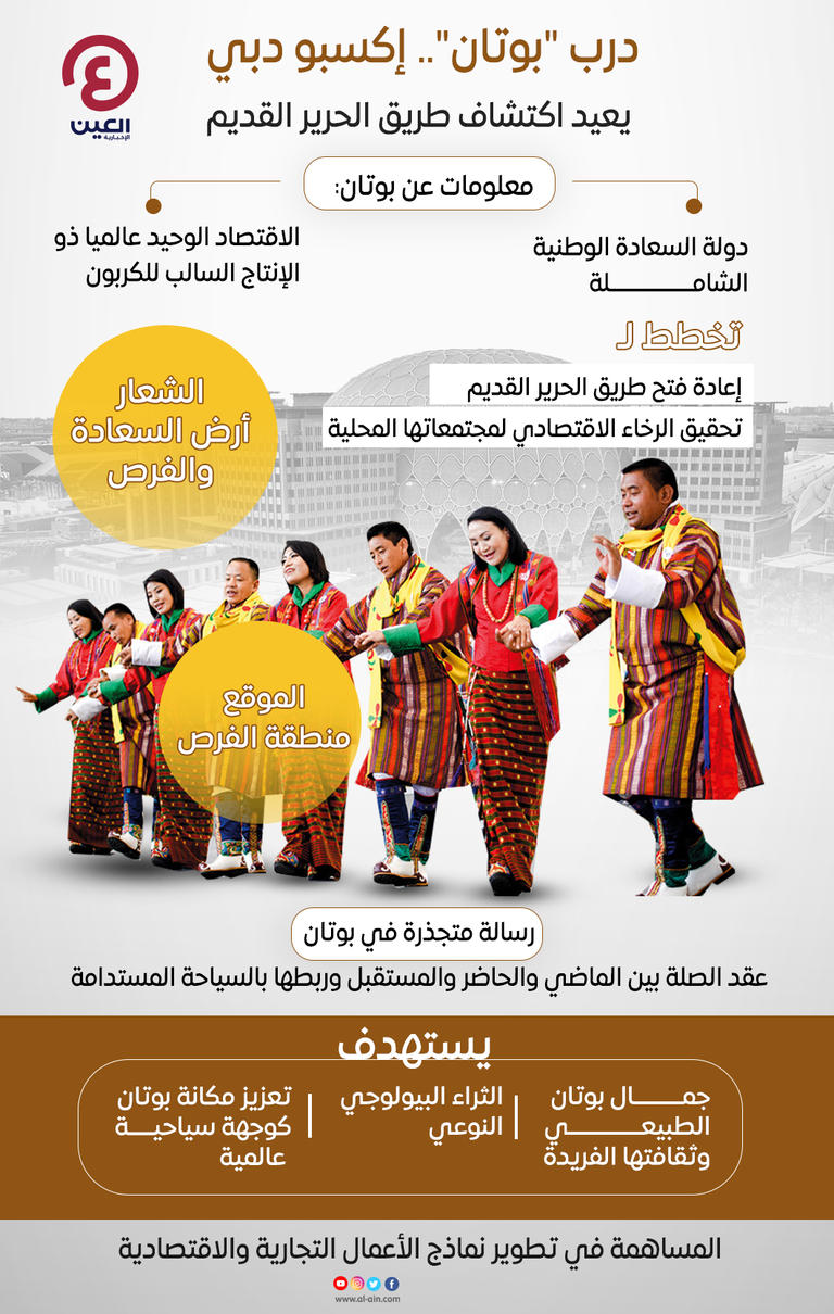 في إكسبو 2020 دبي.. بوتان تكشف أسرار عودة طريق الحرير القديم