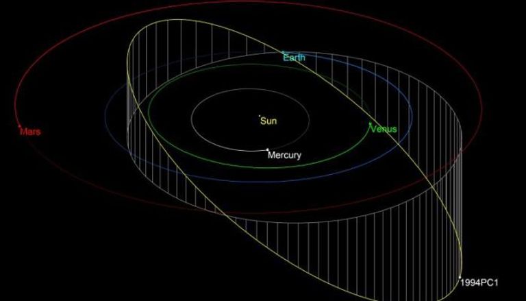 رسم بياني يوضح موقع الكويكب "1994 PC1" أثناء المرور قرب الأرض