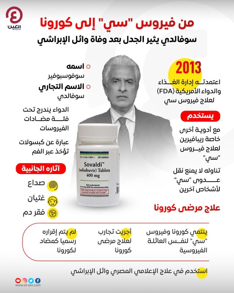 الإعلامي وائل الإبراشي