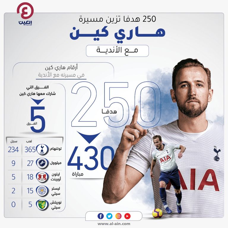 هاري كين نجم توتنهام ضد ليستر سيتي