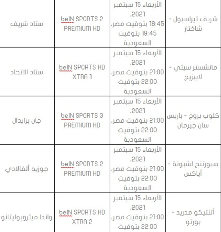 مواعيد مباريات دوري أبطال أوروبا 2021-2022 – الجولة الأولى دوري أبطال أوروبا