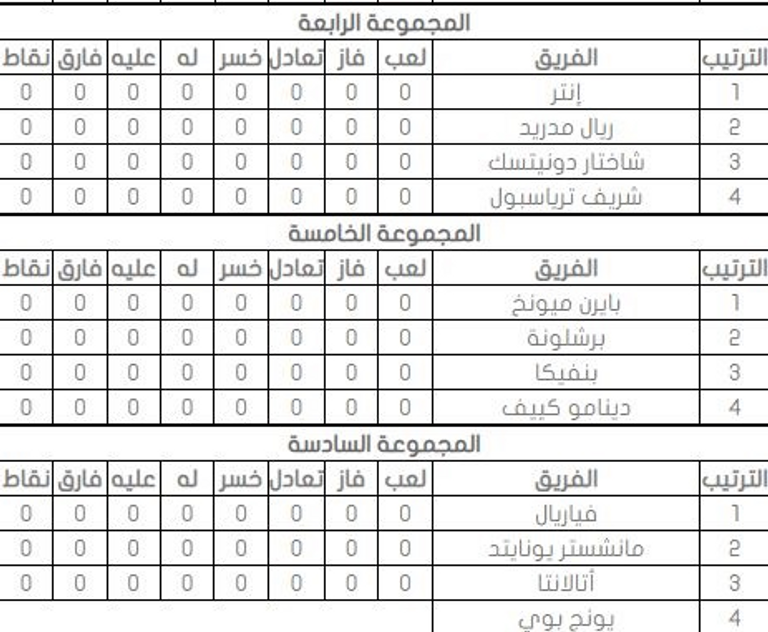 مجموعات دوري أبطال أوروبا 2022 دوري أبطال أوروبا