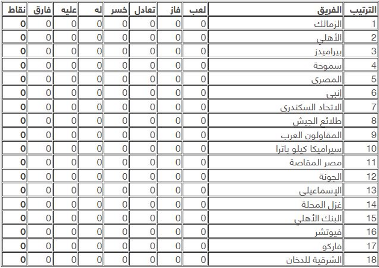 ترتيب الدوري المصري 2022 الأهلي والزمالك - صورة أرشيفية