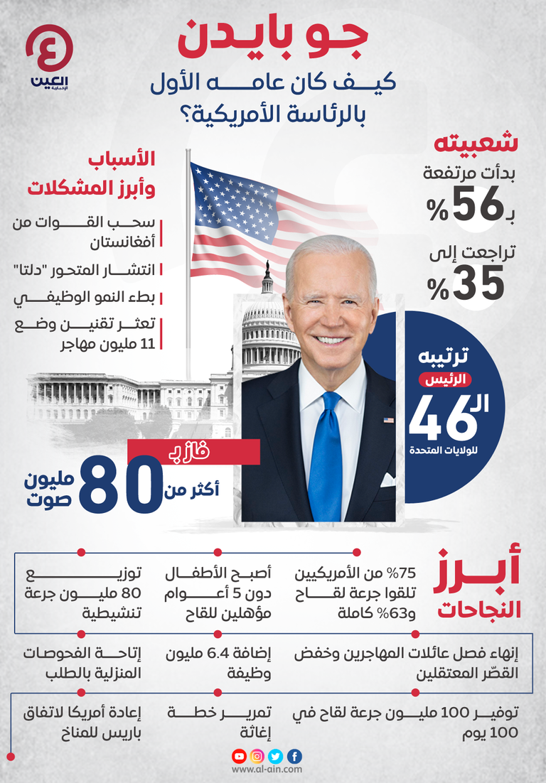 الرئيس الأمريكي جو بايدن