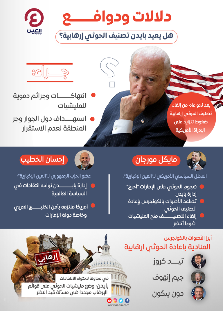 الرئيس الأمريكي جو بايدن
