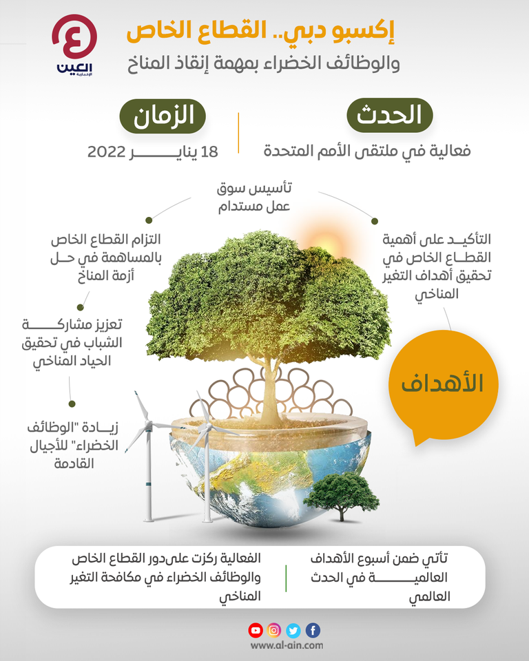 إكسبو دبي.. القطاع الخاص والوظائف الخضراء بمهمة إنقاذ المناخ