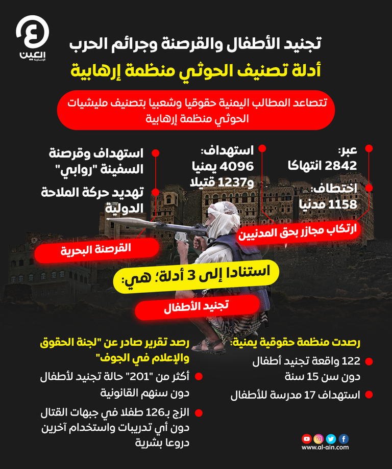 تصنيف مليشيات الحوثي منظمة إرهابية مطلب حقوقي وشعبي يمنيا ودوليا تصنيف مليشيات الحوثي منظمة إرهابية مطلب حقوقي وشعبي يمنيا ودوليا